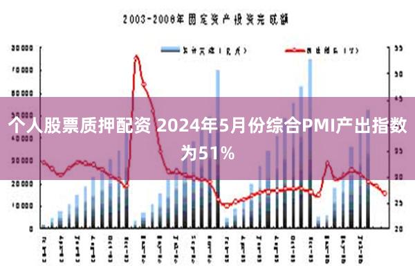 个人股票质押配资 2024年5月份综合PMI产出指数为51%