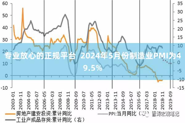 专业放心的正规平台  2024年5月份制造业PMI为49.5%