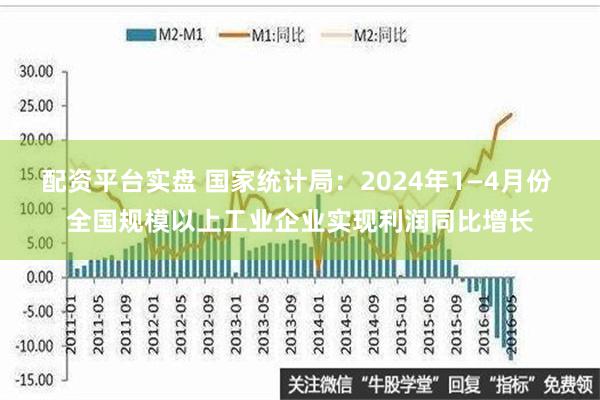 配资平台实盘 国家统计局：2024年1—4月份 全国规模以上工业企业实现利润同比增长