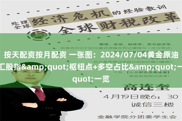 按天配资按月配资 一张图：2024/07/04黄金原油外汇股指&quot;枢纽点+多空占比&quot;一览