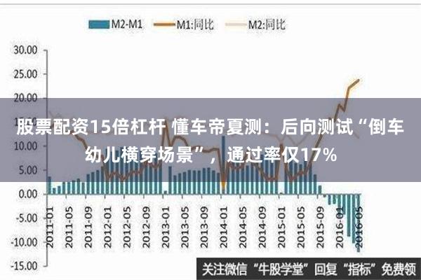 股票配资15倍杠杆 懂车帝夏测：后向测试“倒车幼儿横穿场景”，通过率仅17%