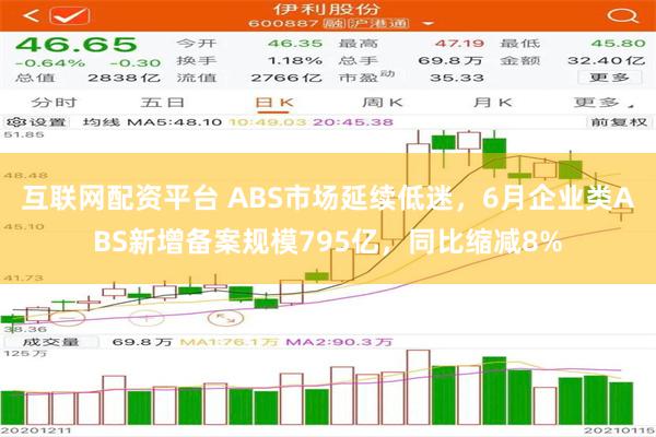 互联网配资平台 ABS市场延续低迷，6月企业类ABS新增备案规模795亿，同比缩减8%