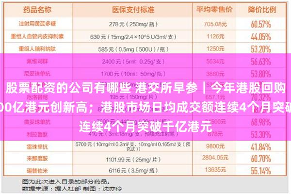 股票配资的公司有哪些 港交所早参｜今年港股回购金额超1500亿港元创新高；港股市场日均成交额连续4个月突破千亿港元