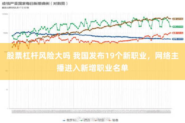 股票杠杆风险大吗 我国发布19个新职业，网络主播进入新增职业名单