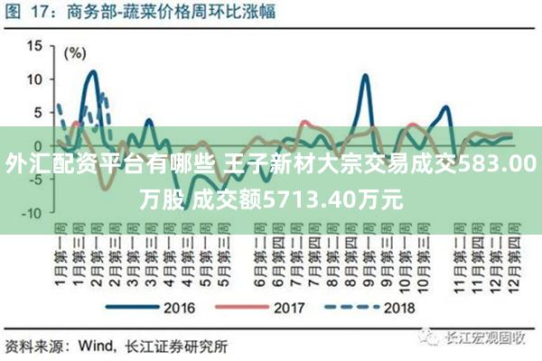 外汇配资平台有哪些 王子新材大宗交易成交583.00万股 成交额5713.40万元