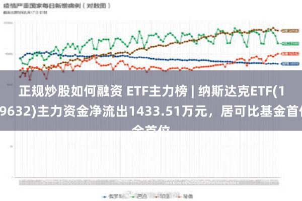 正规炒股如何融资 ETF主力榜 | 纳斯达克ETF(159632)主力资金净流出1433.51万元，居可比基金首位