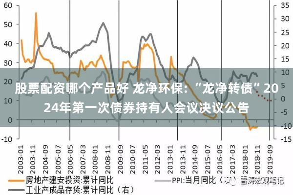 股票配资哪个产品好 龙净环保: “龙净转债”2024年第一次债券持有人会议决议公告