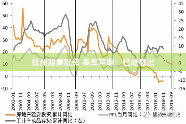 抚州股票配资 美军声明：已经撤出