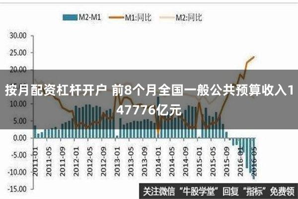 按月配资杠杆开户 前8个月全国一般公共预算收入147776亿元