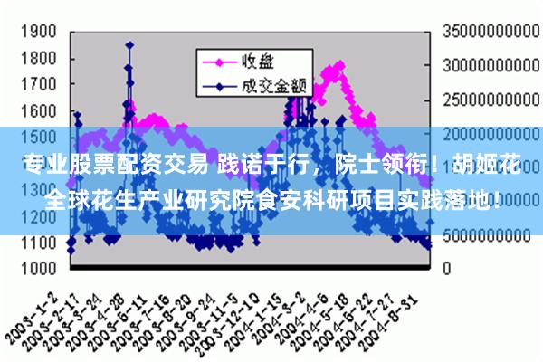 专业股票配资交易 践诺于行，院士领衔！胡姬花全球花生产业研究院食安科研项目实践落地！