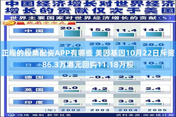 正规的股票配资APP有哪些 美因基因10月22日斥资86.3万港元回购11.18万股