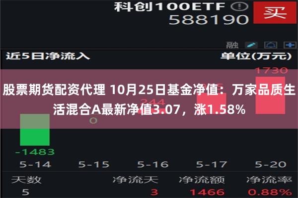 股票期货配资代理 10月25日基金净值：万家品质生活混合A最新净值3.07，涨1.58%