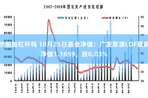 炒股加杠杆吗 10月25日基金净值：广发聚源LOF最新净值1.1659，跌0.03%