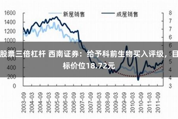 股票三倍杠杆 西南证券：给予科前生物买入评级，目标价位18.72元