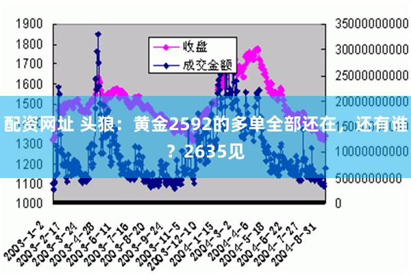 配资网址 头狼：黄金2592的多单全部还在，还有谁？2635见