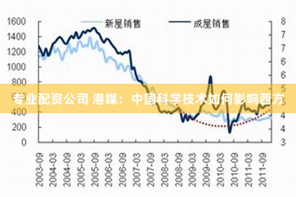 专业配资公司 港媒：中国科学技术如何影响西方