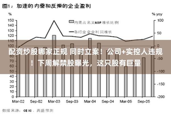 配资炒股哪家正规 同时立案！公司+实控人违规！下周解禁股曝光，这只股有巨量