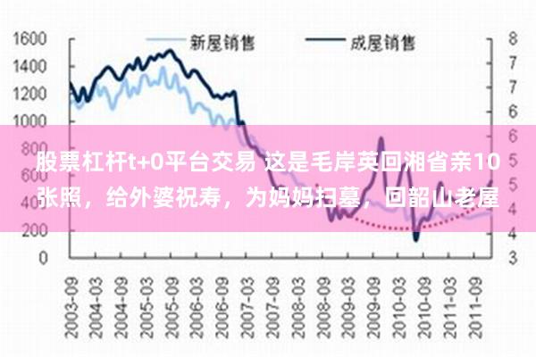 股票杠杆t+0平台交易 这是毛岸英回湘省亲10张照，给外婆祝寿，为妈妈扫墓，回韶山老屋